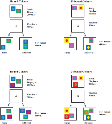 Oculomotor behaviors during visual short-term memory binding in healthy aging