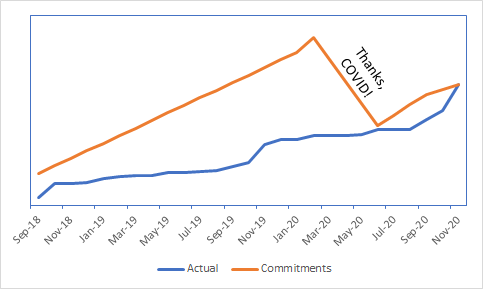 Reflections On Raising Our First VC Fund