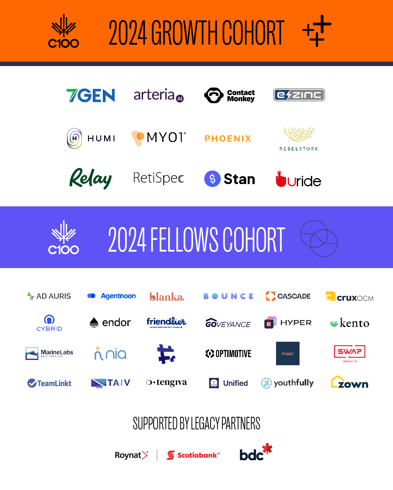 C100 Announces 2024 Growth and Fellows Program Cohorts