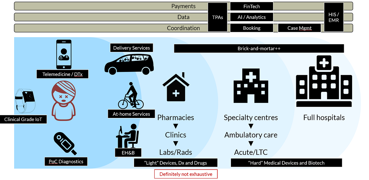 The Need For Coordination of Health Data and Sweet Tropical Fruits