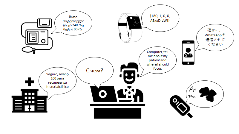 Global Healthcare Data Standards: A  Matter of Time?