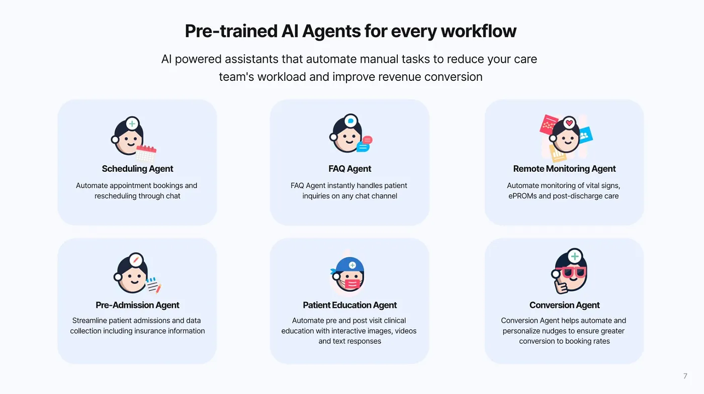 Why We Invested in Bot MD